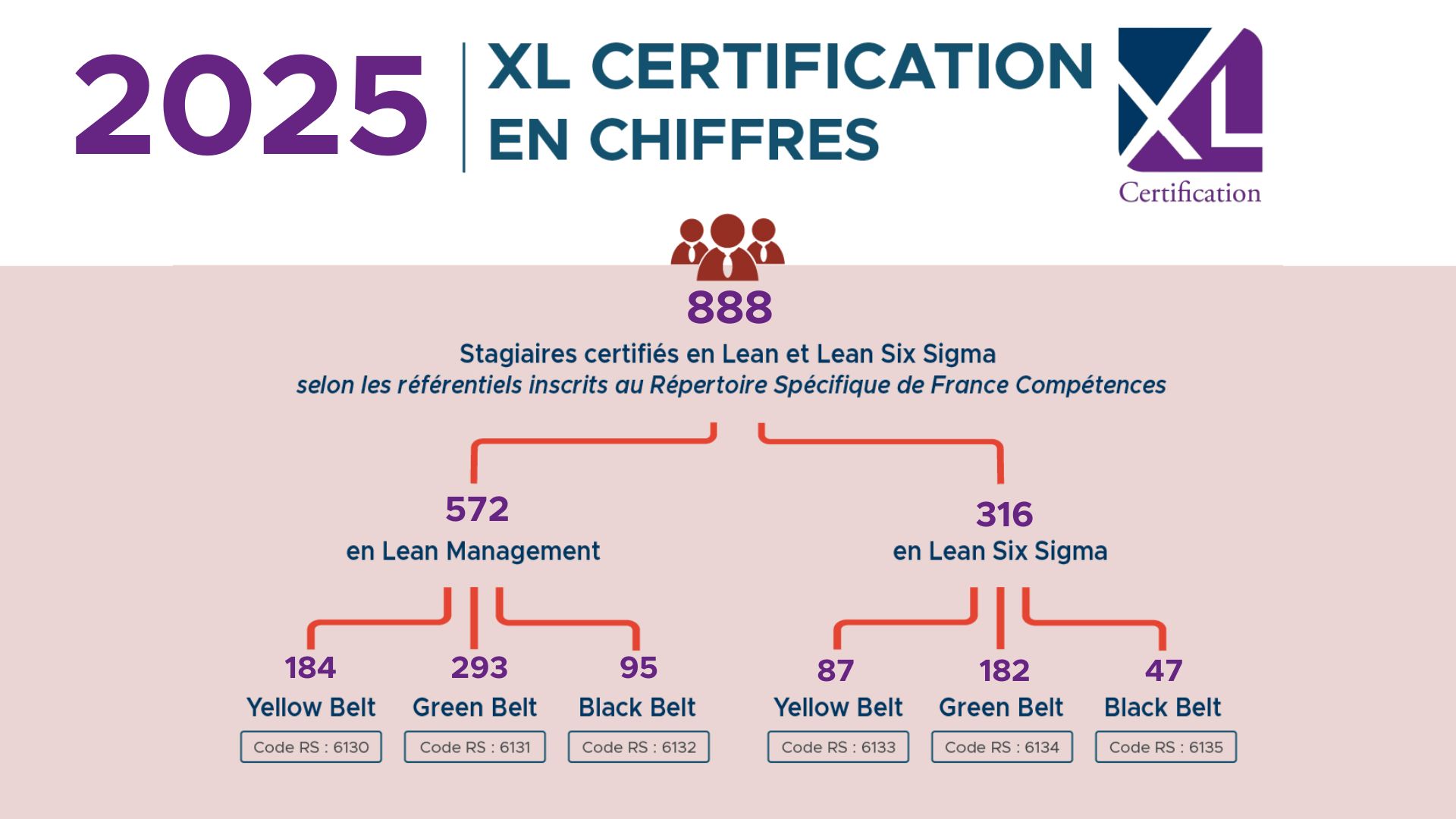 XL Certification 2015